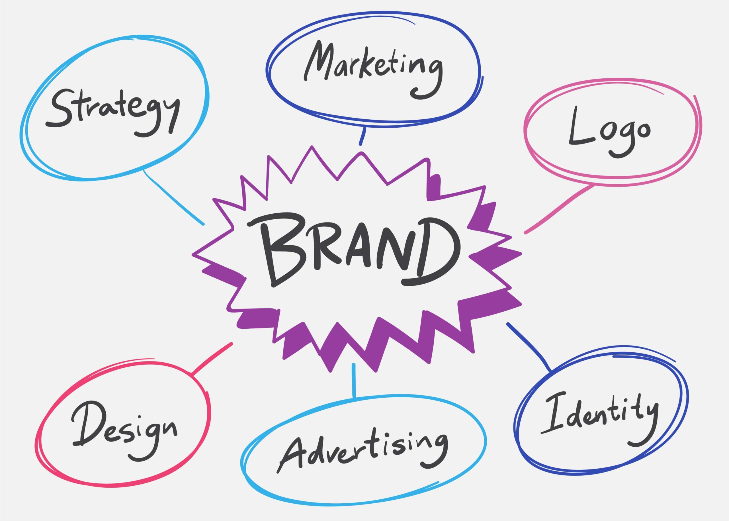 Branding vs. Marketing in Manufacturing: What’s the Difference?